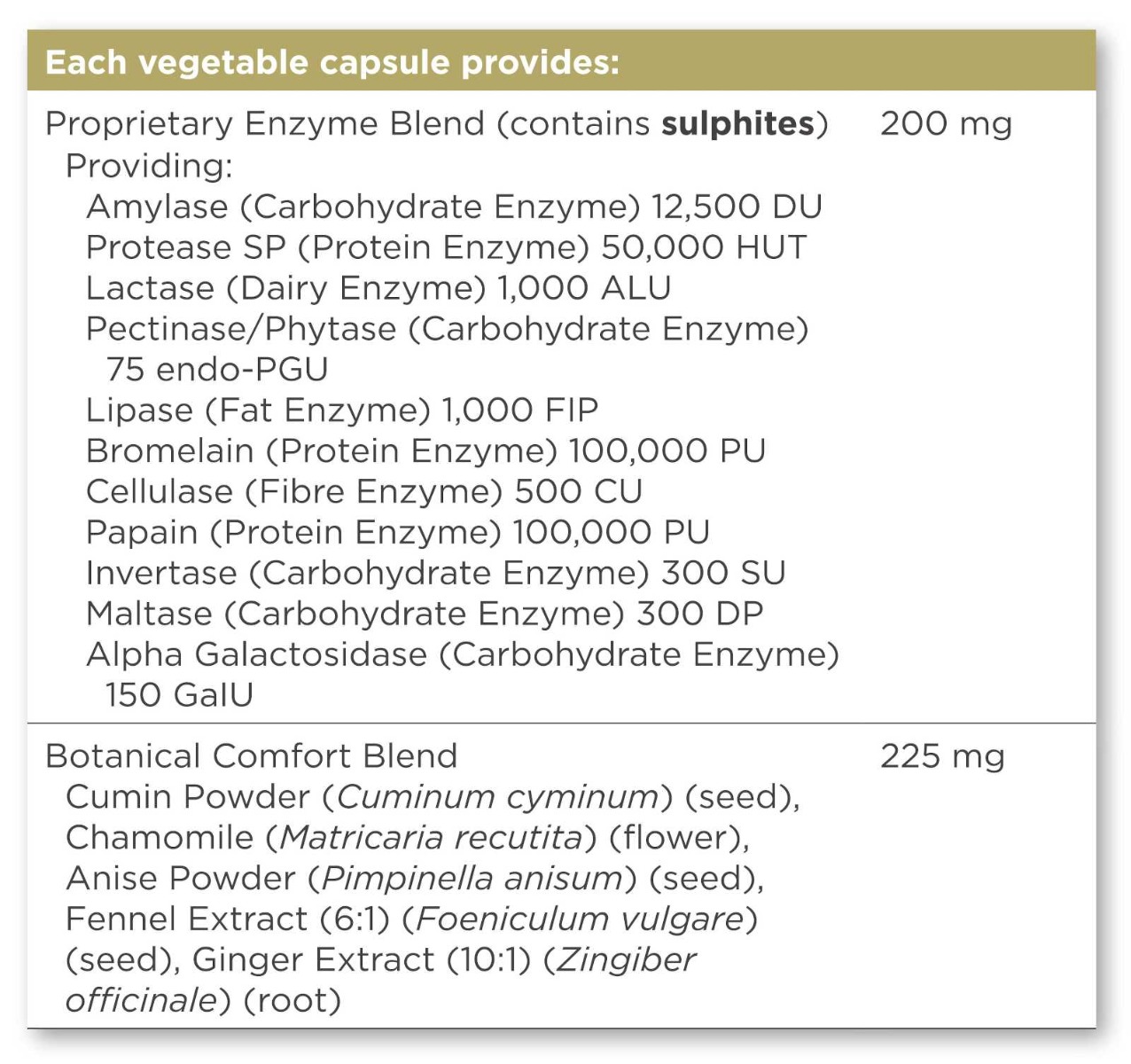 Solgar Advanced Multi-Enzyme Complex